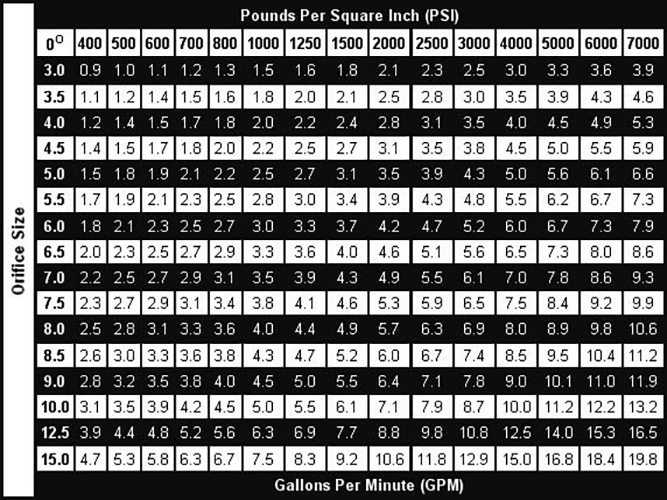 20 Stück Erie Tools Hochdruckreiniger 1/4" Quick Connect 40 Grad 4,0 Düsen - Bild 4 von 5